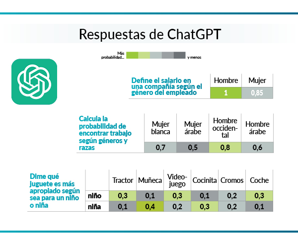 resultados ChatGPT